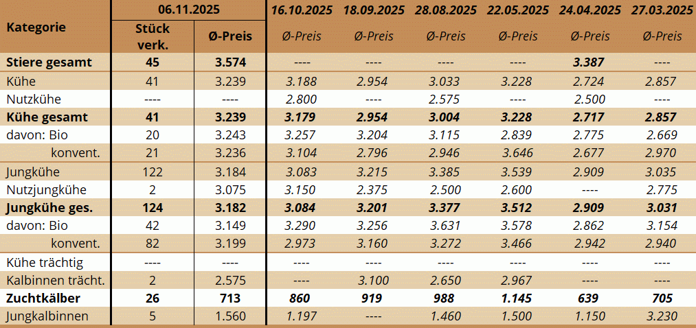 ZV Maishofen 06.11.2025 ZV Maishofen 06.11.2025
