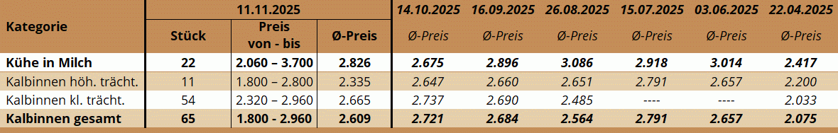 ZV Regau 11.11.2025