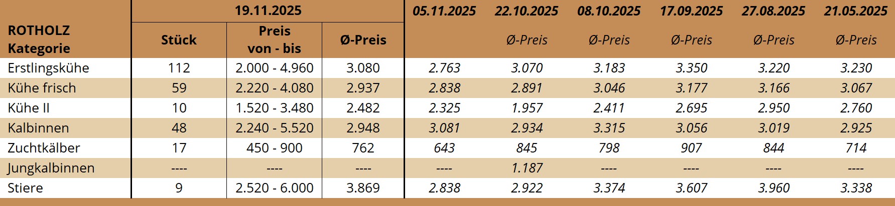 ZV Rotholz 19.11.2025 ZV Rotholz 19.11.2025