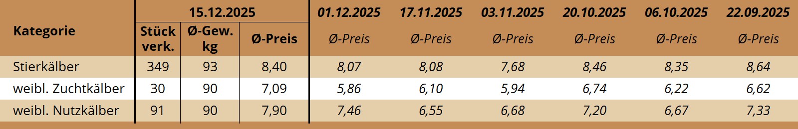 KM Regau 15.12.2025
