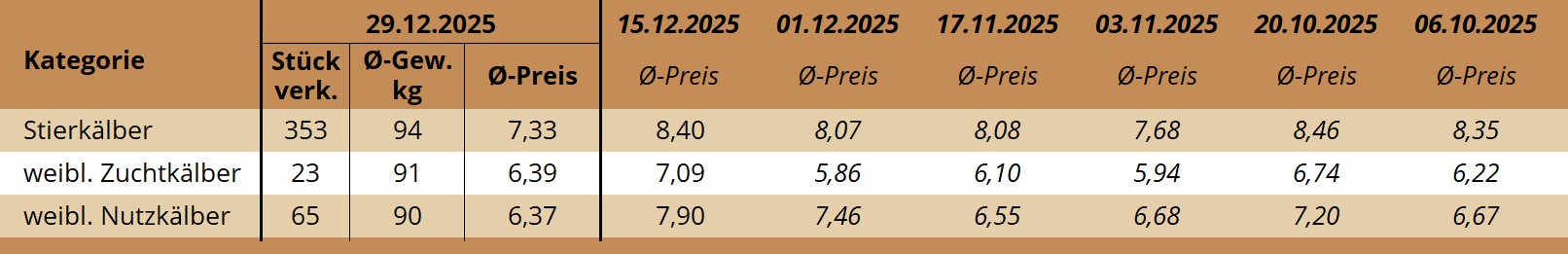 KM Regau 29.12.2025