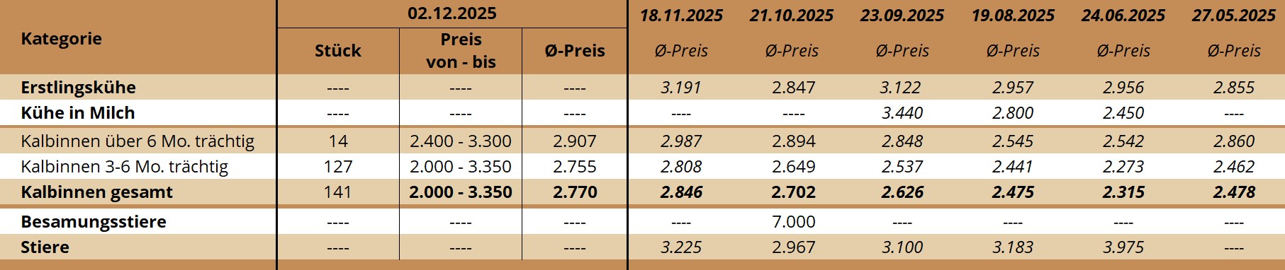 ZV Ried 02.12.2025