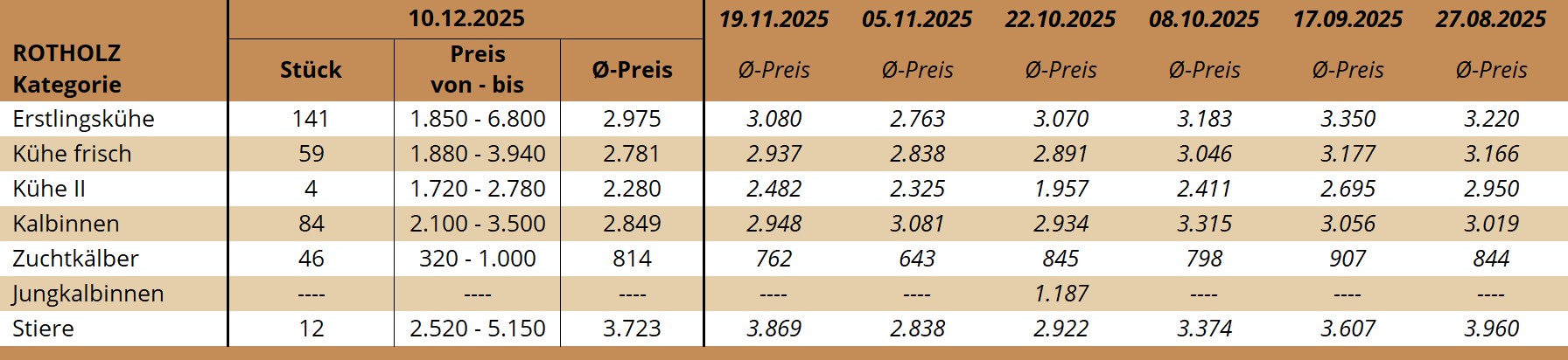 ZV Rotholz 10.12.2025