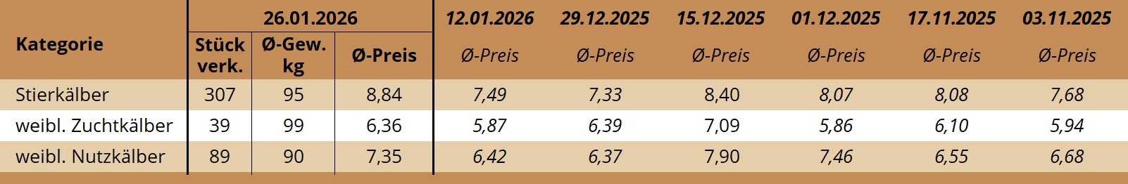 KM Regau 26.01.2026