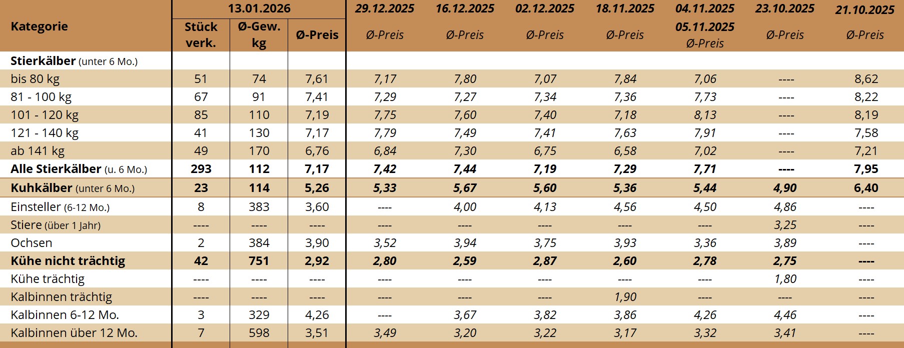NM Traboch 13.01.2026