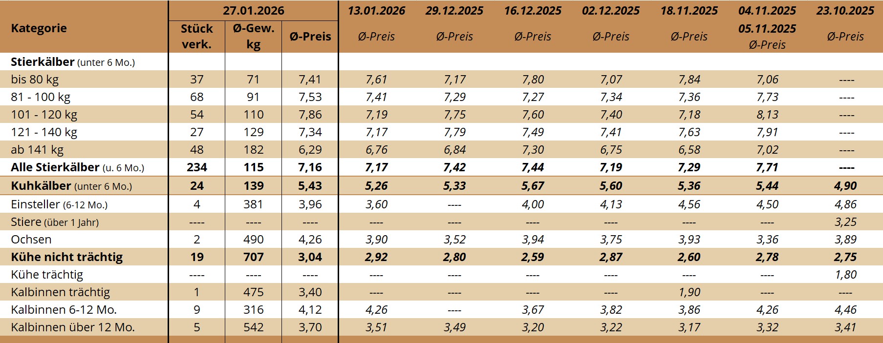NM Traboch 27.01.2026