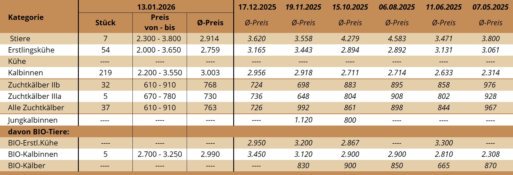 ZV Bergland 13.01.2026 ZV Bergland 13.01.2026