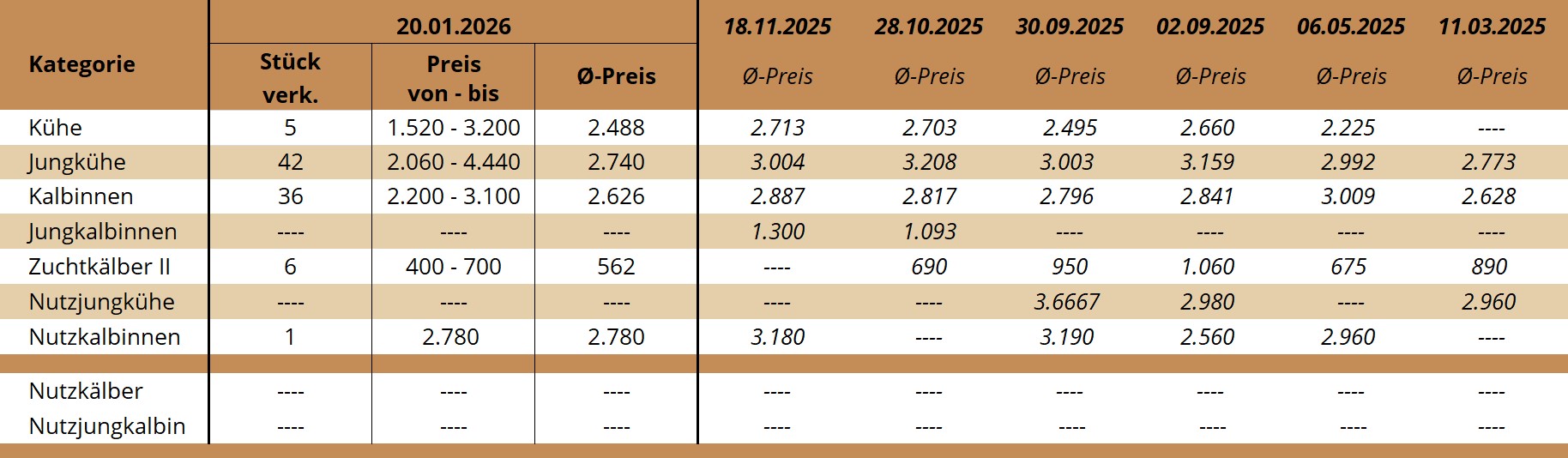 ZV Lienz 20.01.2026 ZV Lienz 20.01.2026