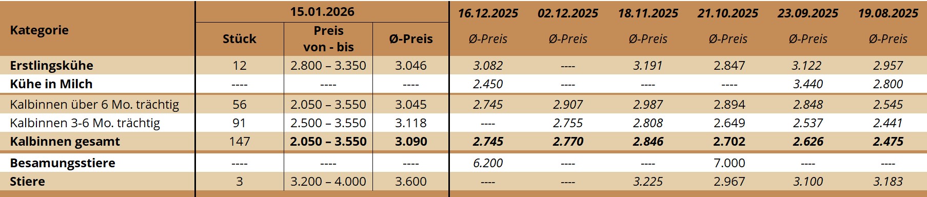 ZV Ried 15.01.2026