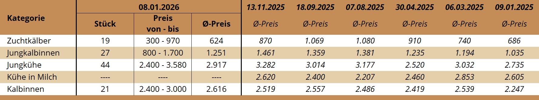 ZV Traboch 08.01.2026