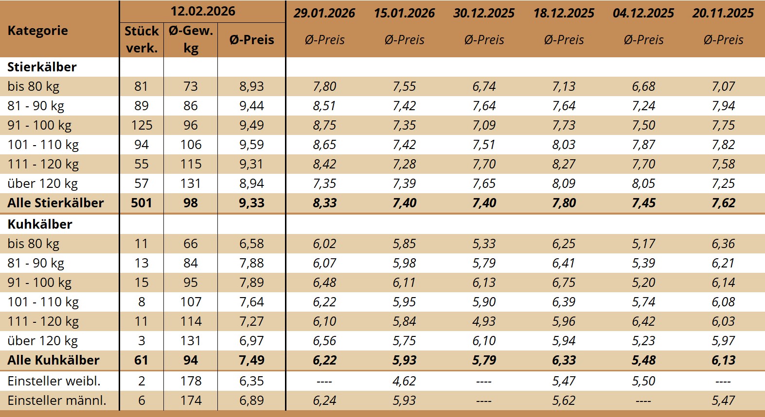 KM Bergland 12.02.2026