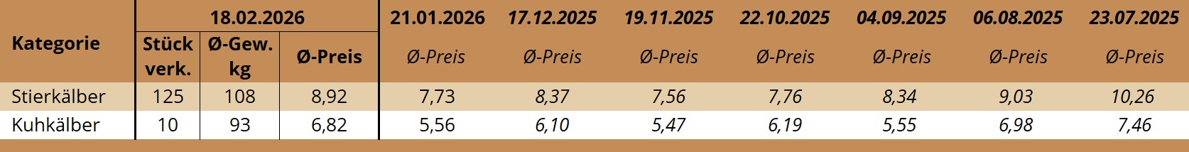 KM Freistadt 18.02.2026 KM Freistadt 18.02.2026