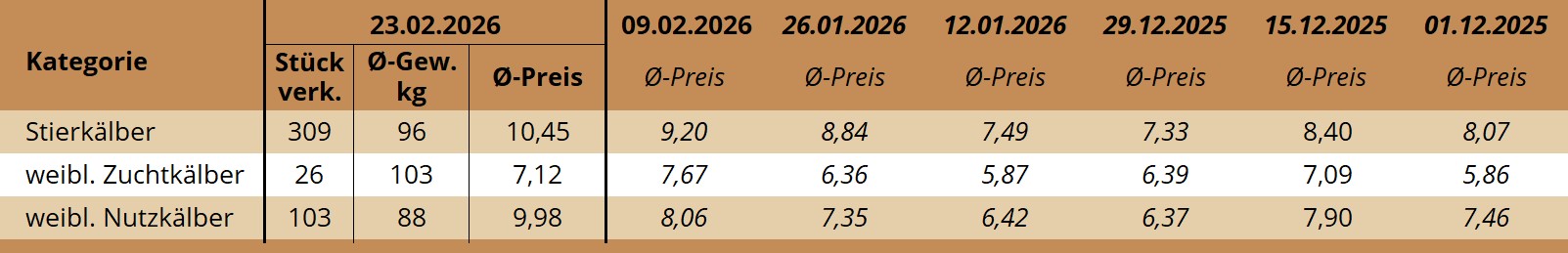 KM Regau 23.02.2026