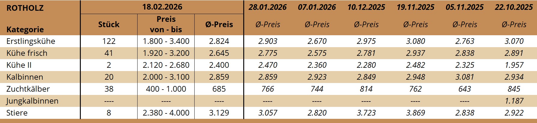 ZV Rotholz 18.02.2026