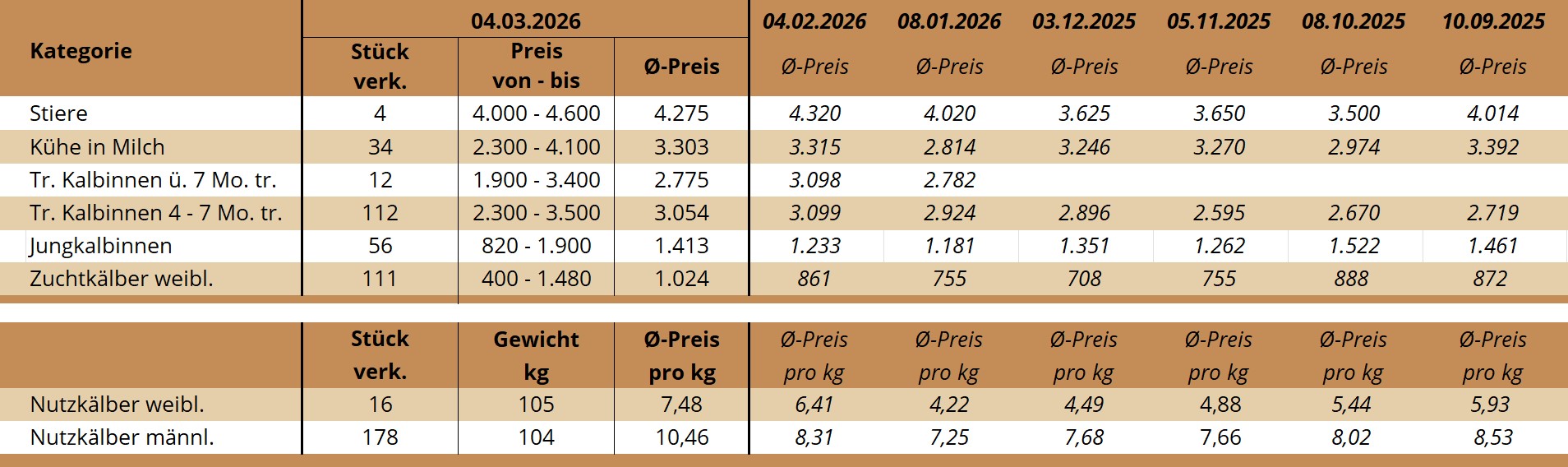 ZV Freistadt 04.03.2026 ZV Freistadt 04.03.2026