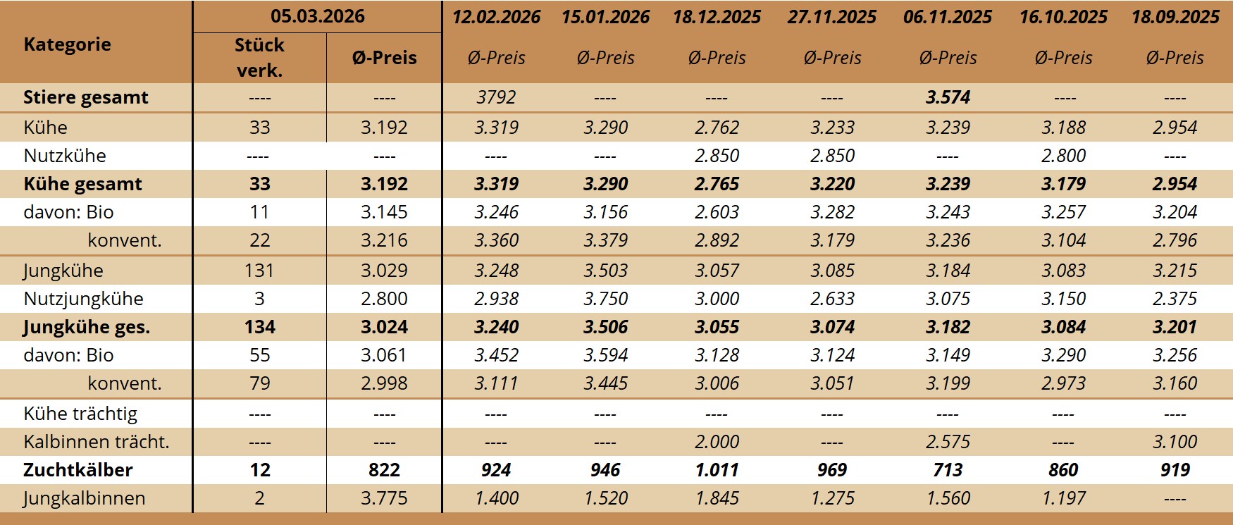 ZV Maishofen 05.03.2026