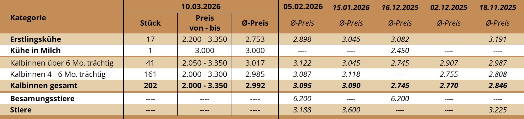 ZV Ried 10.03.2026