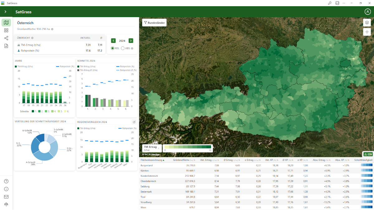 Die Öffentlichkeit erhält aggregierte Durchschnittswerte auf unterschiedlichen räumlichen Ebenen