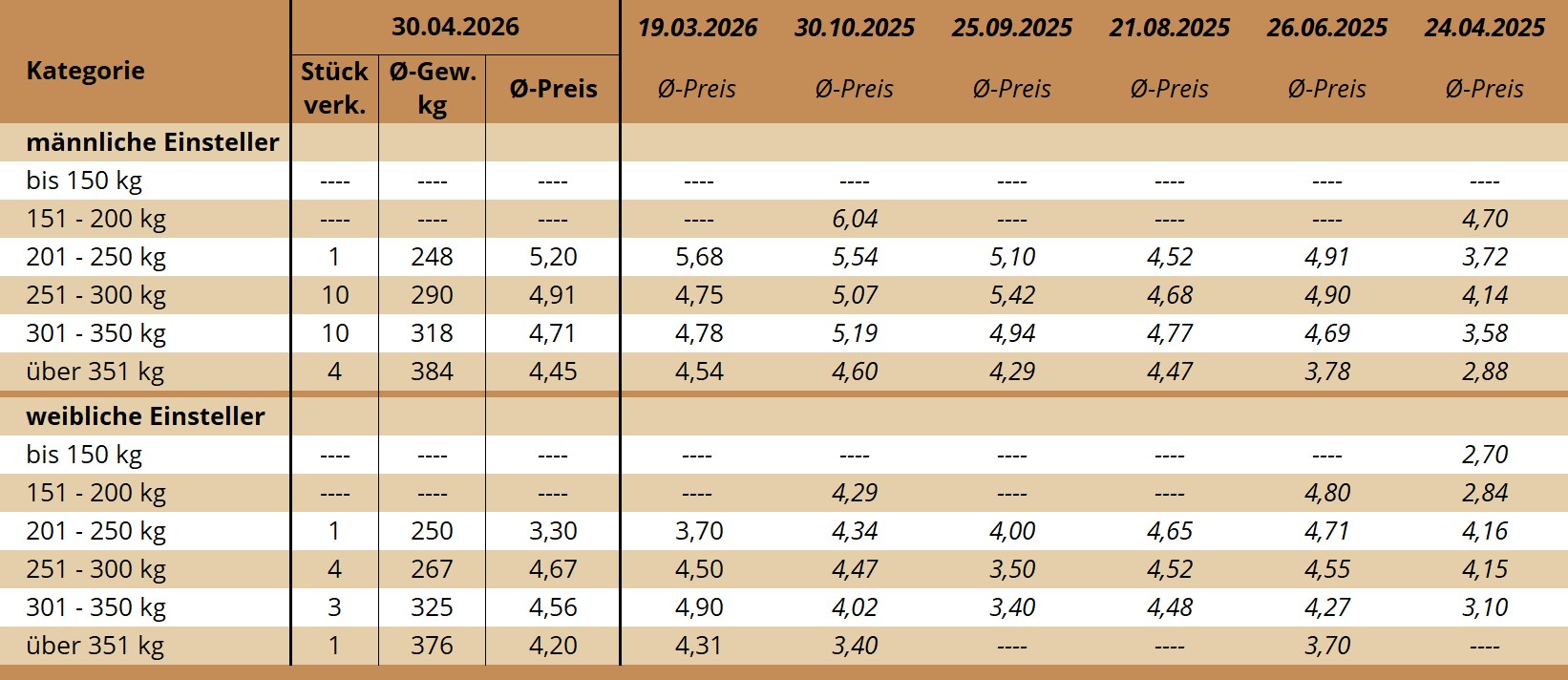 EM Maria Neustift 30.04.2026