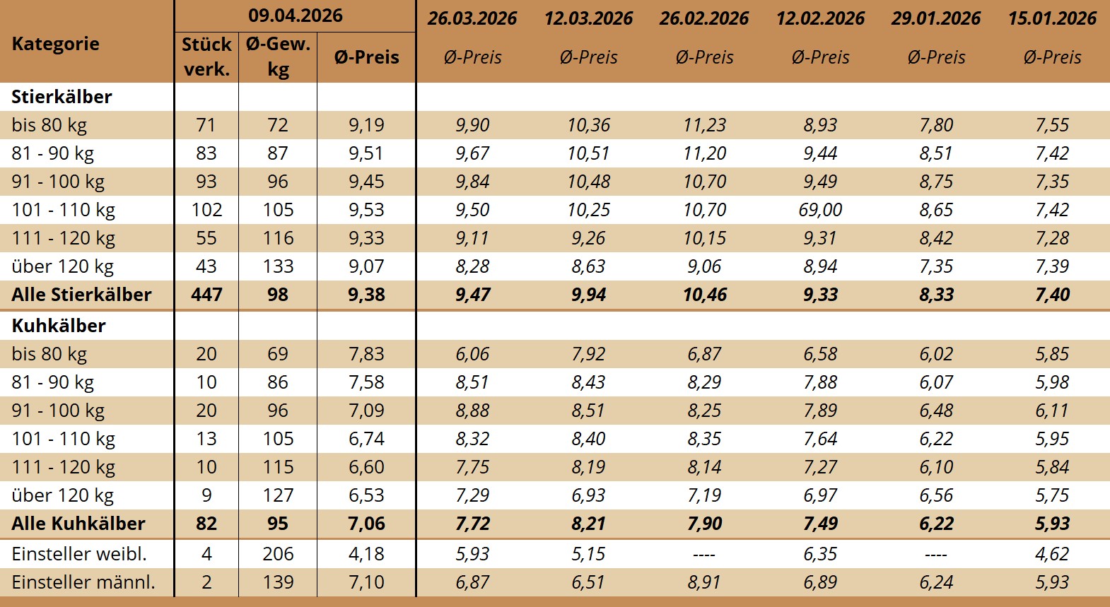 KM Bergland 09.04.2026