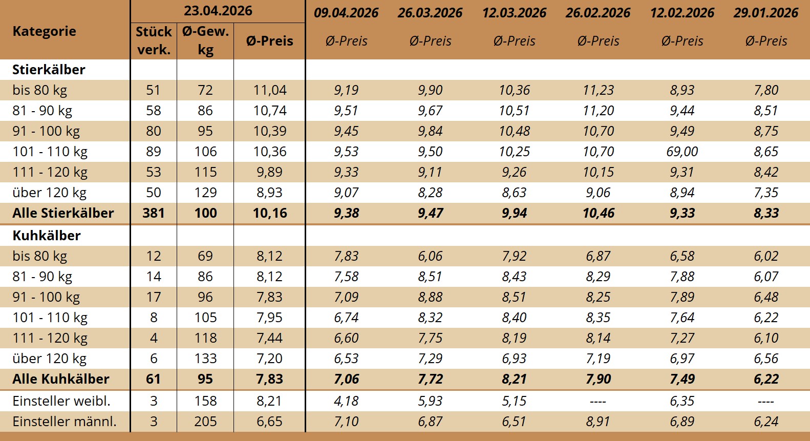 KM Bergland 23.04.2026
