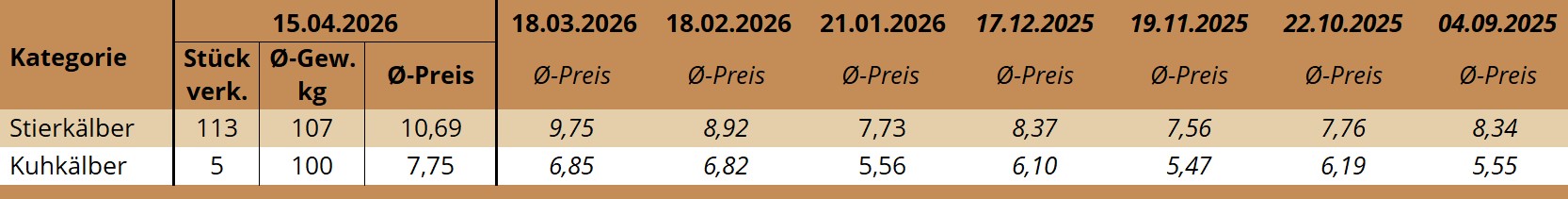 KM Freistadt 15.04.2026