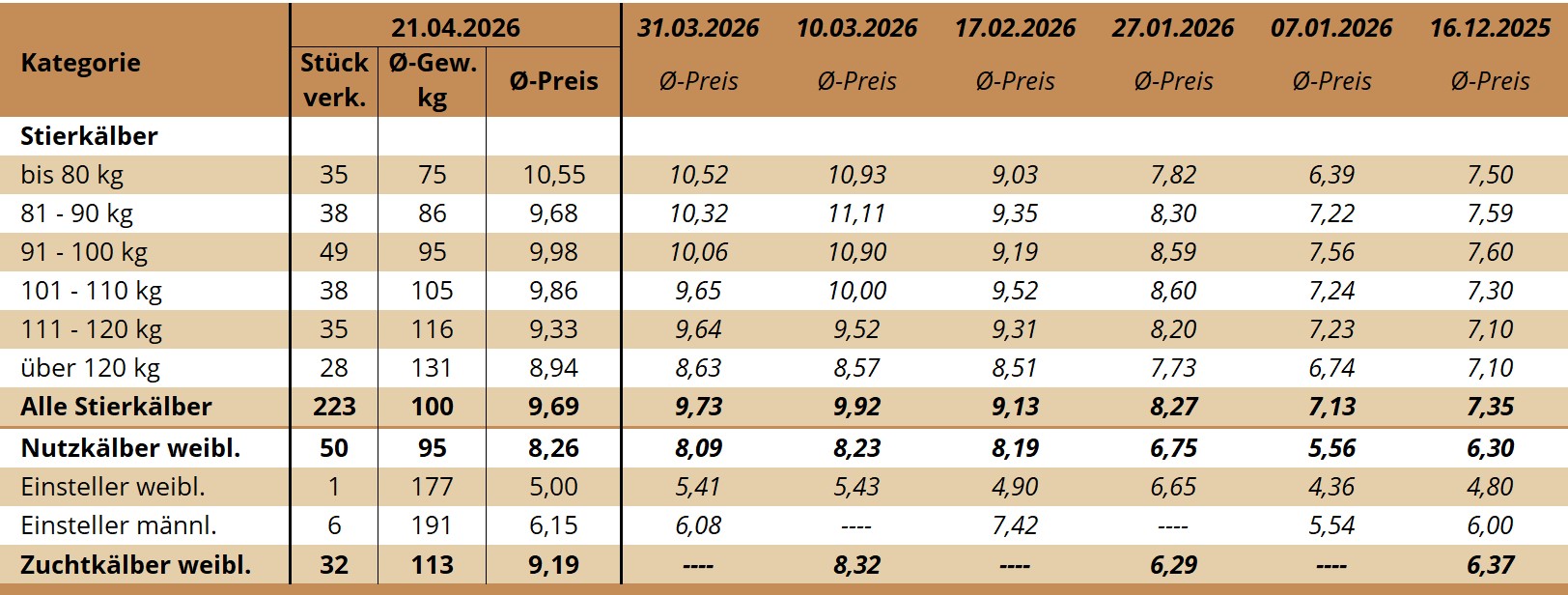 KM Rottenbach 21.04.2026