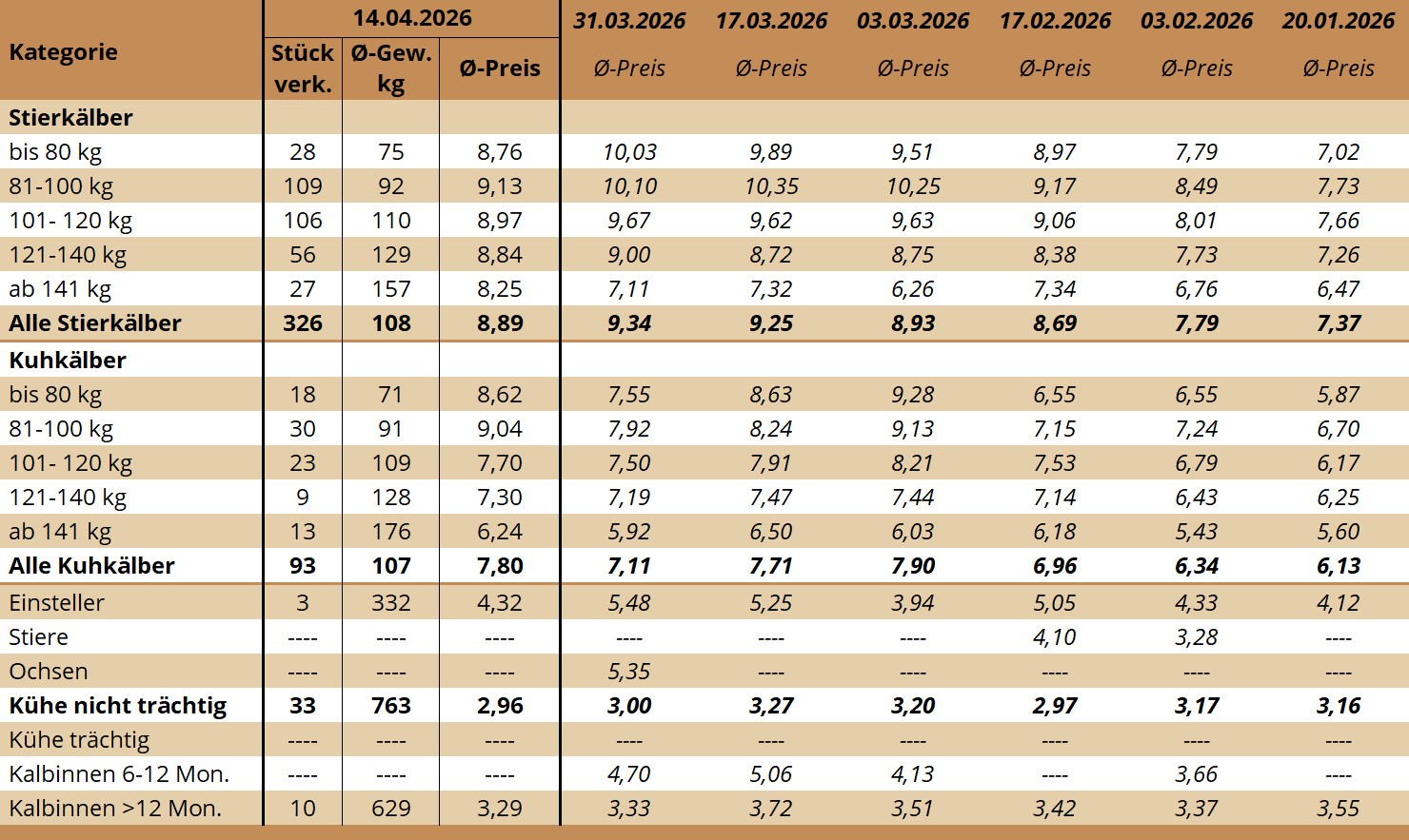NM Greinbach 14.04.2026