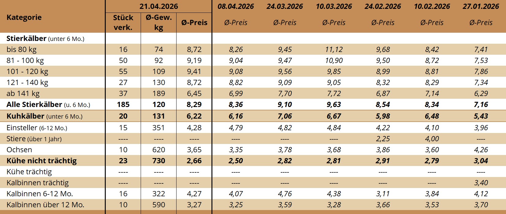 NM Traboch 21.04.2026