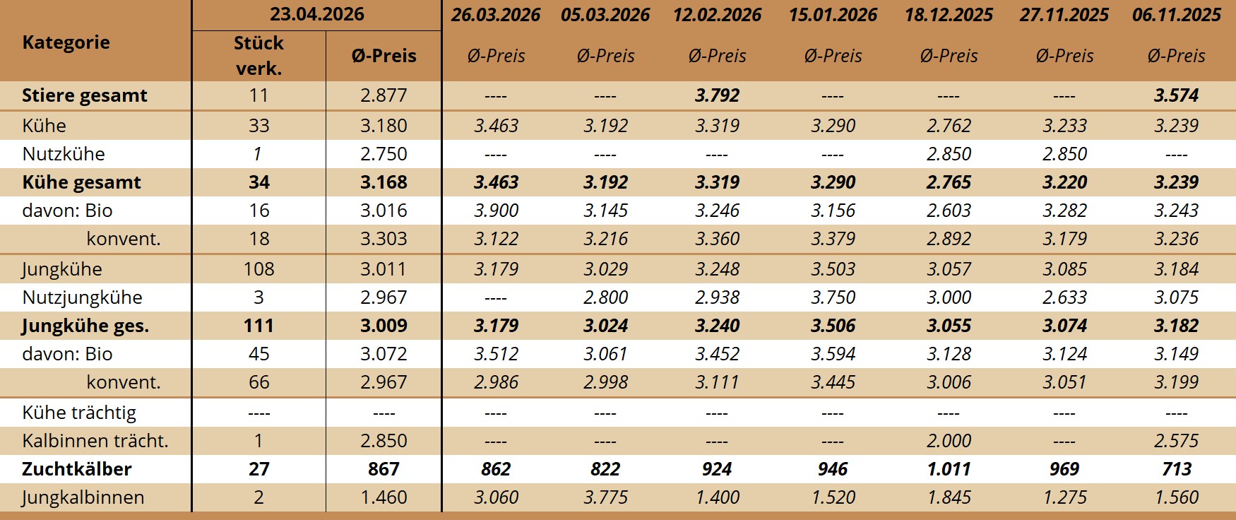 ZV Maishofen 23.04.2026