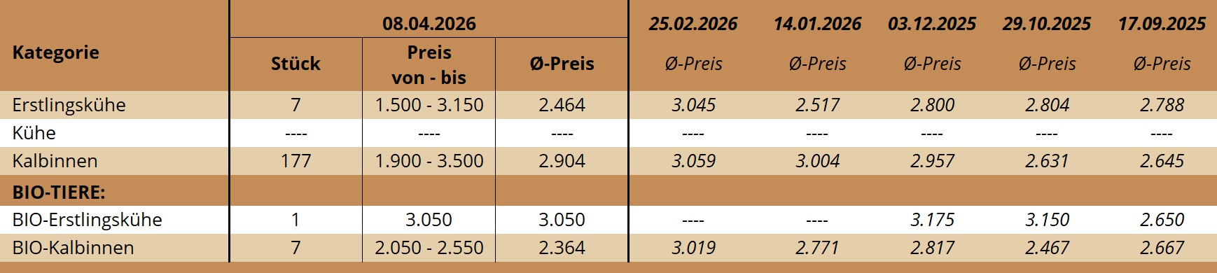 ZV Rottenbach 07.04.2026