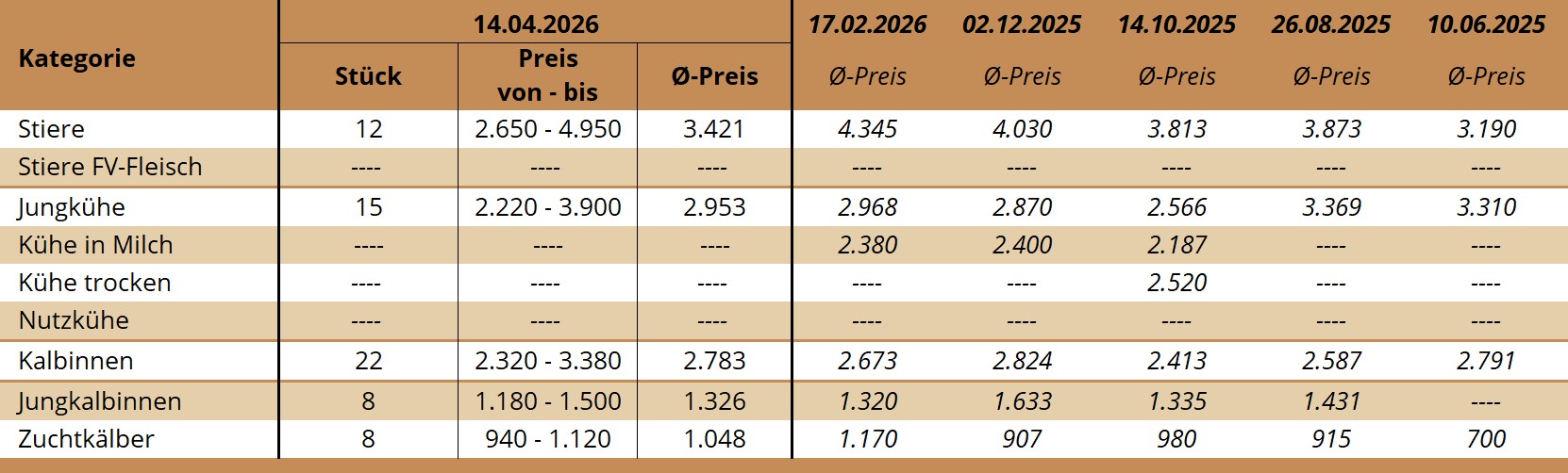 ZV St. Donat 14.04.2026