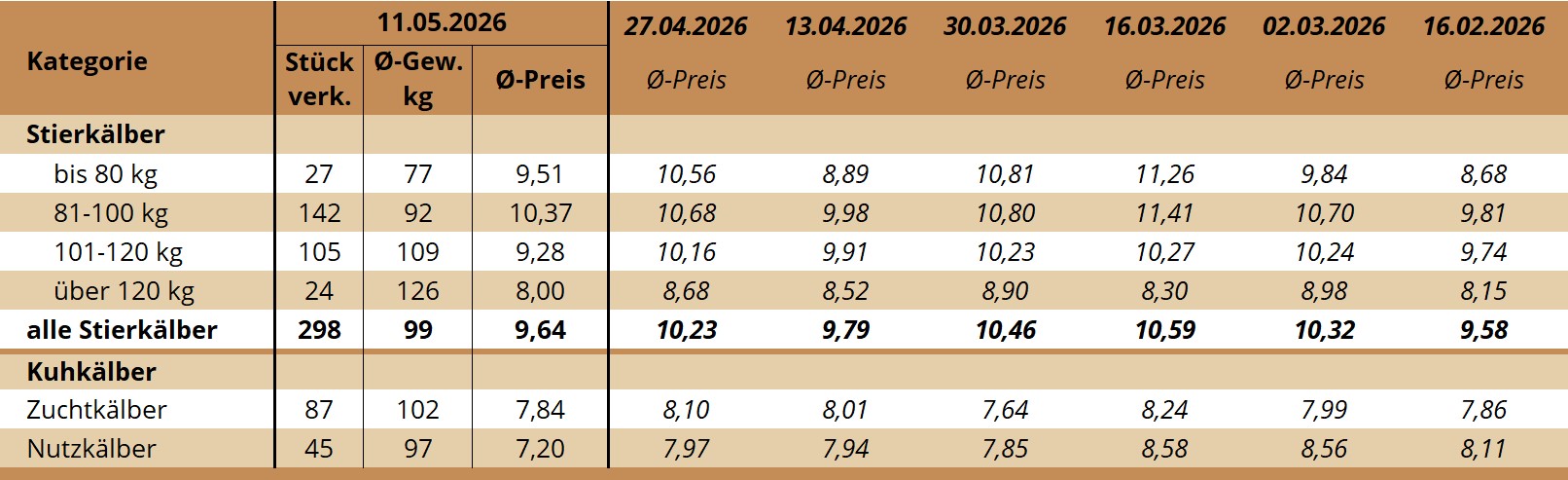 KM Ried 11.05.2026 KM Ried 11.05.2026