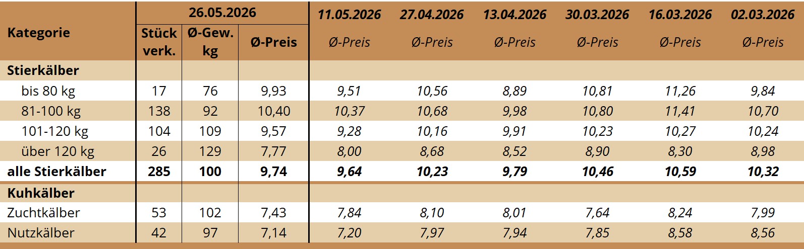 KM Ried 26.05.2026 KM Ried 26.05.2026