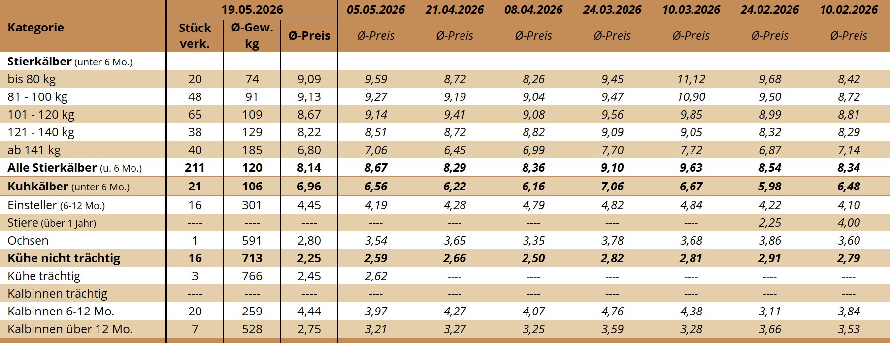 NM Traboch 19.05.2026