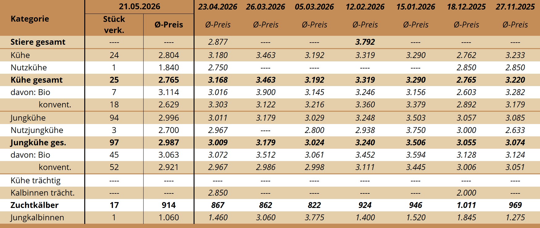 ZV Maishofen 21.05.2026 ZV Maishofen 21.05.2026