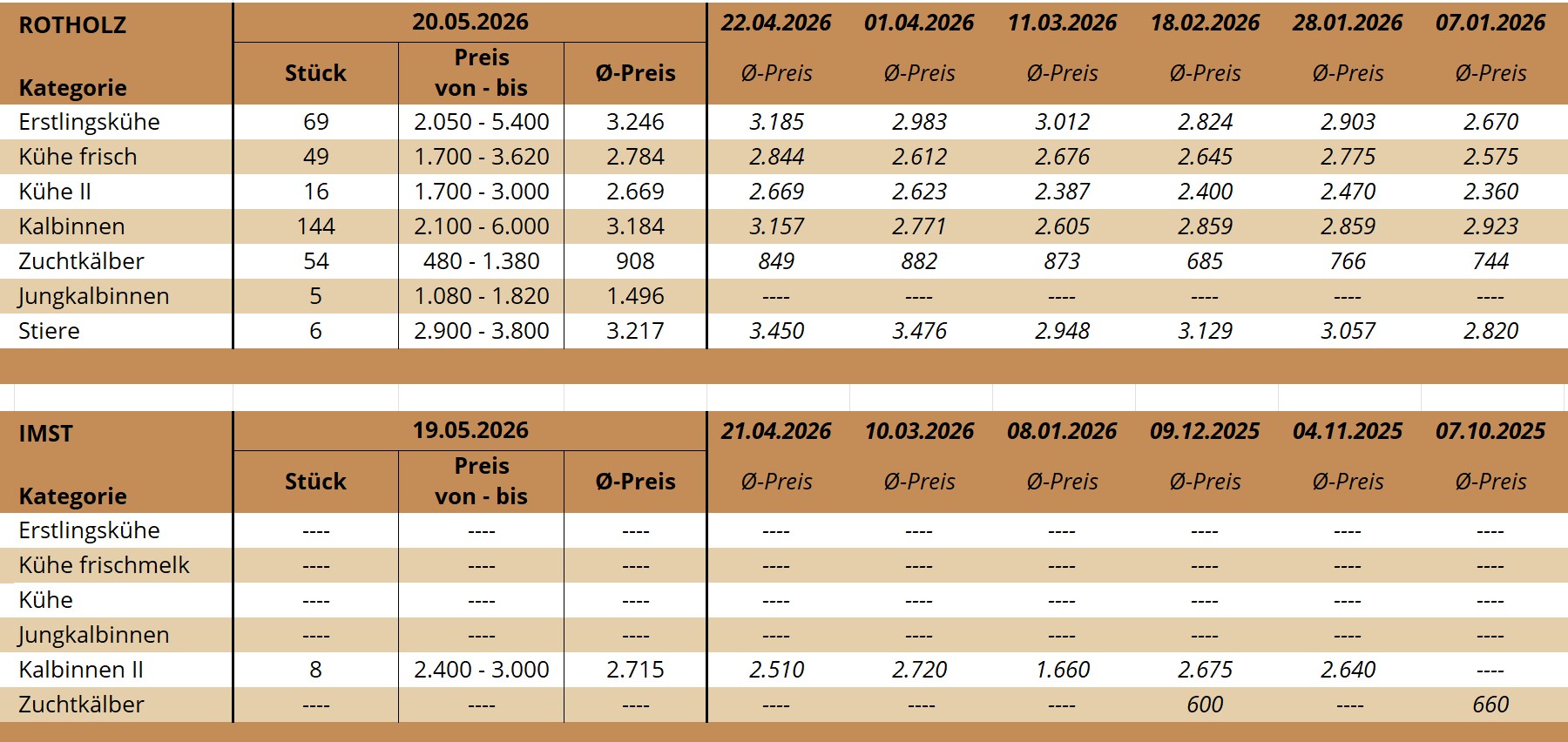 ZV Rotholz 20.05.2026 ZV Rotholz 20.05.2026