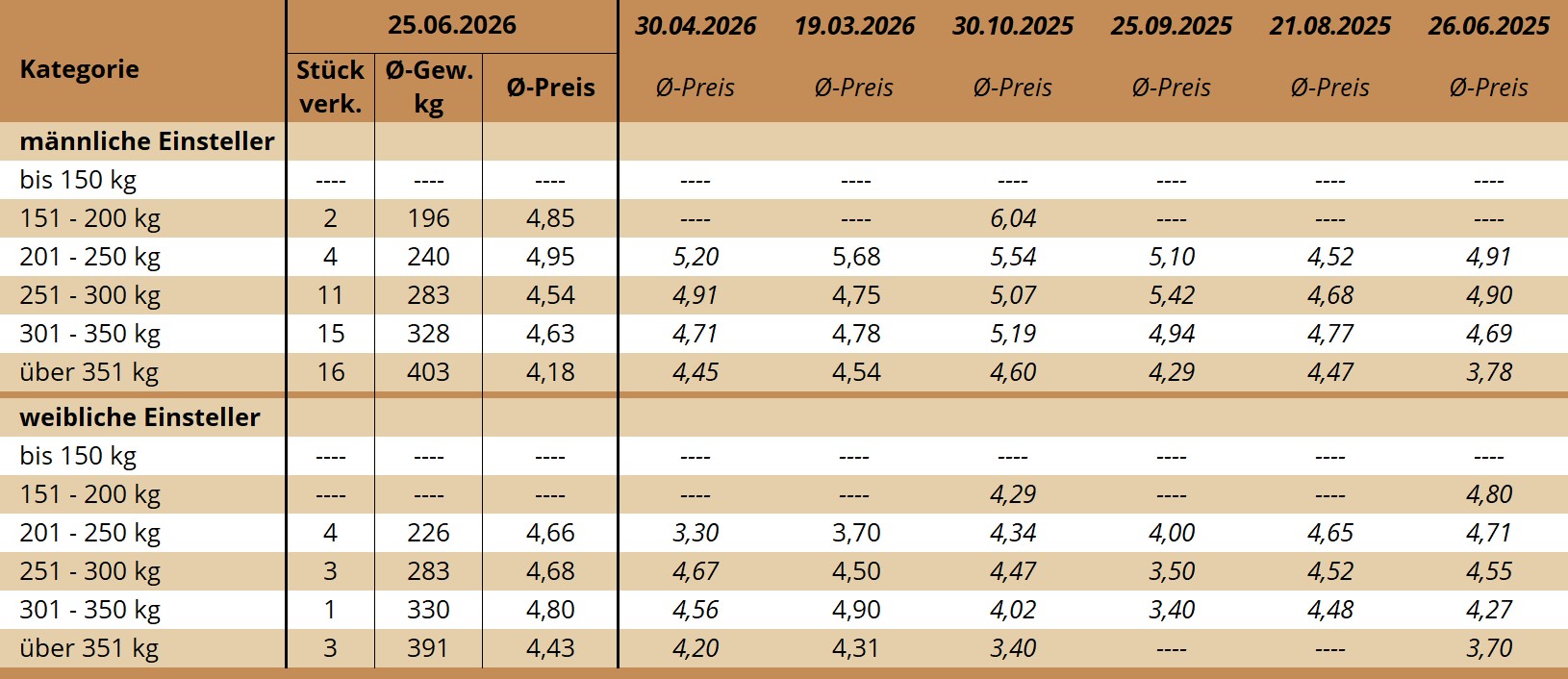 EM Maria Neustift 25.06.2026 EM Maria Neustift 25.06.2026