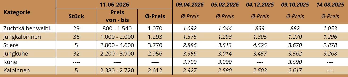 ZV Greinbach 11.06.2026