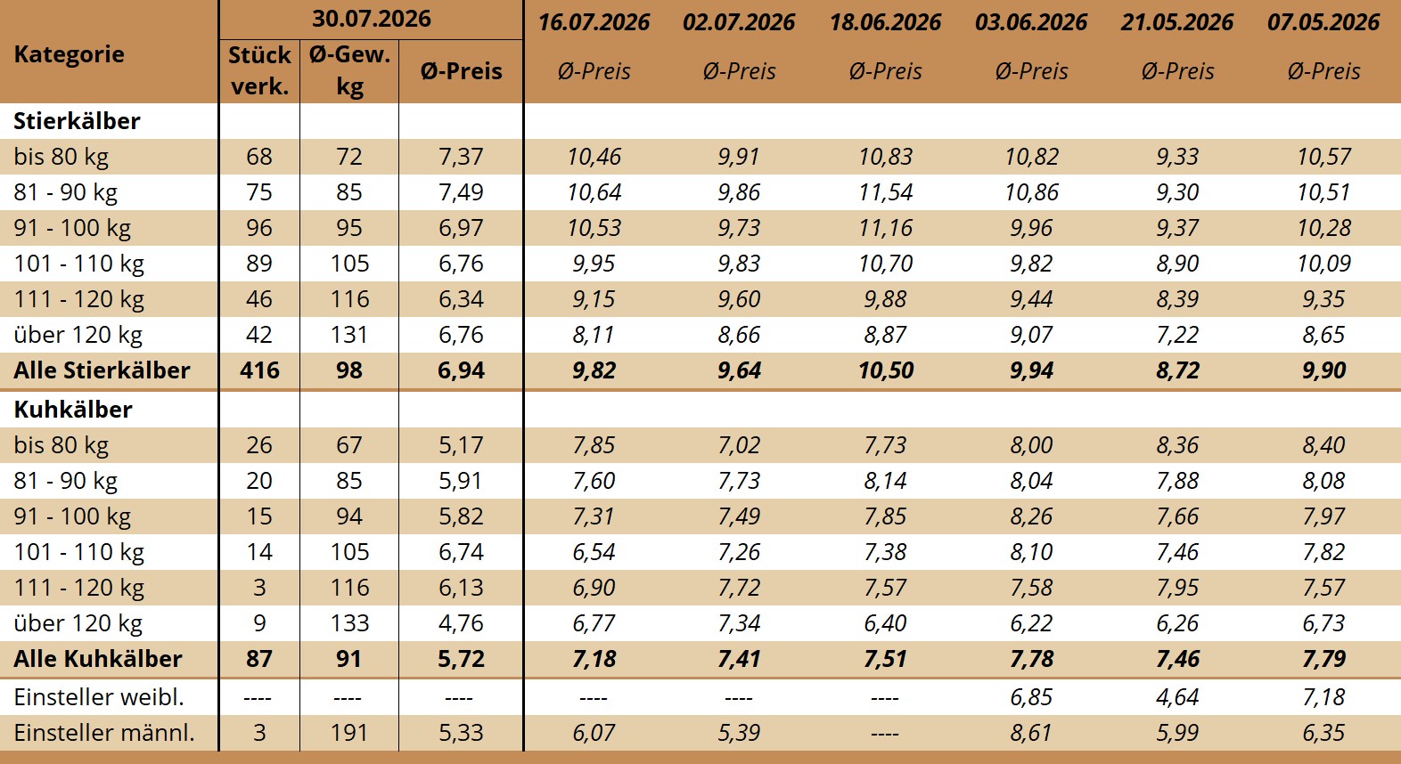 KM Bergland 30.07.2026