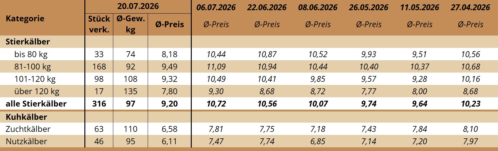 KM Ried 20.07.2026 KM Ried 20.07.2026