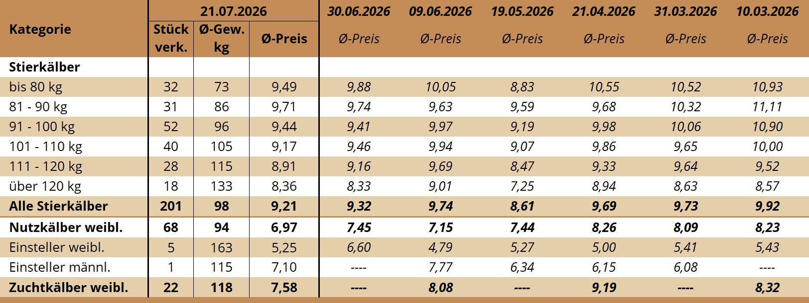 KM Rottenbach 21.07.2026