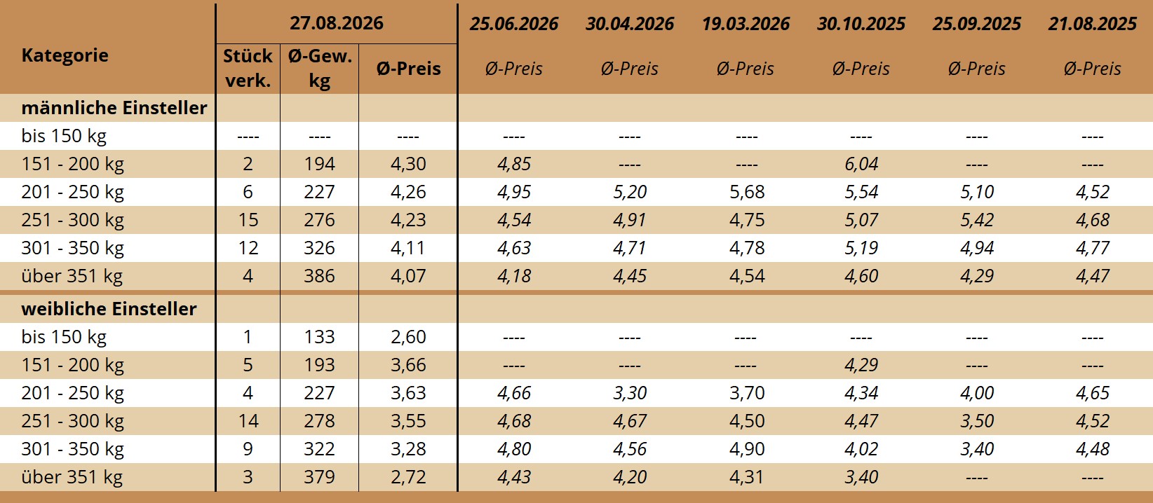 EM Maria Neustift 27.08.2026