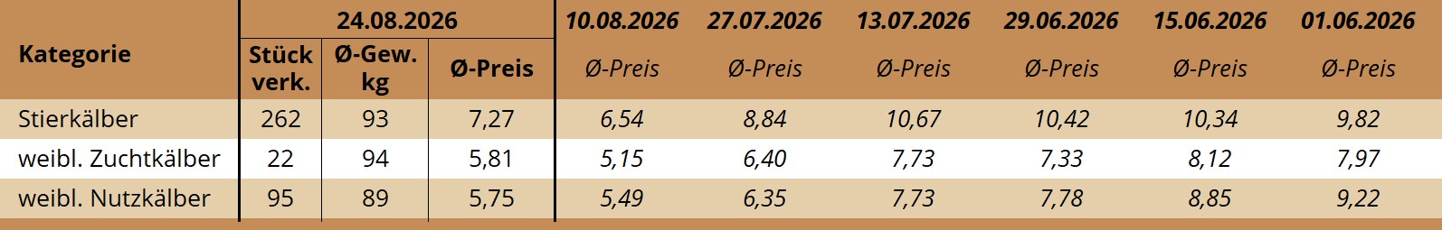 KM Regau 24.08.2026