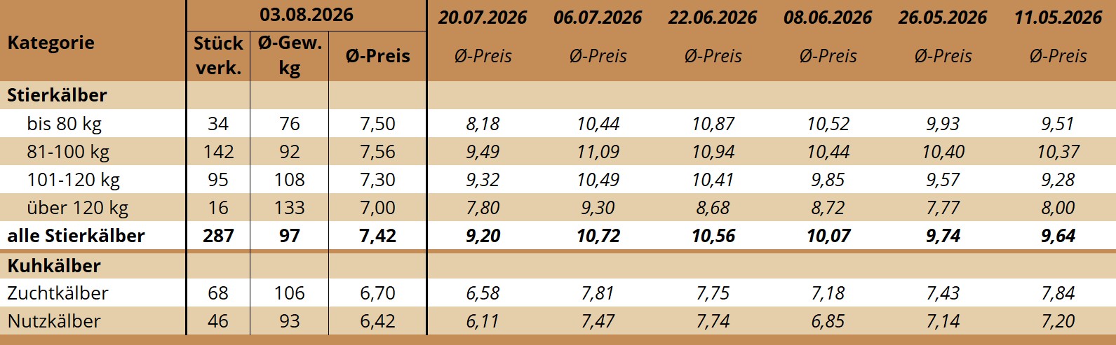 KM Ried 03.08.2026 KM Ried 03.08.2026