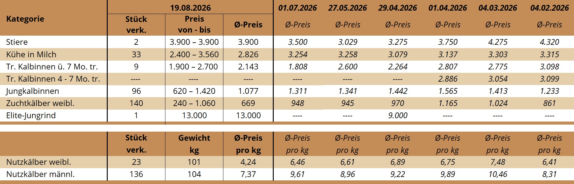 ZV Freistadt 19.08.2026 ZV Freistadt 19.08.2026