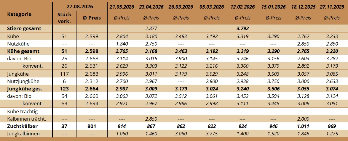ZV Maishofen 27.08.2026