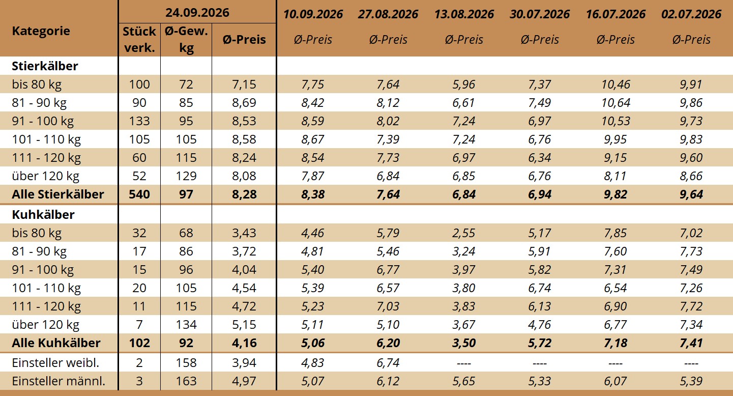 KM Bergland 24.09.2026