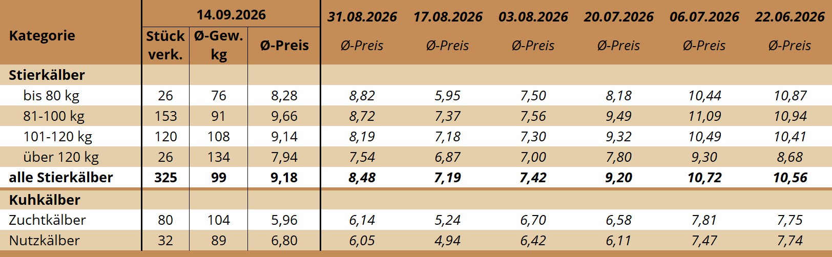 KM Ried 14.09.2026 KM Ried 14.09.2026