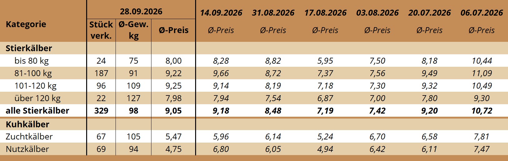 KM Ried 28.09.2026 KM Ried 28.09.2026